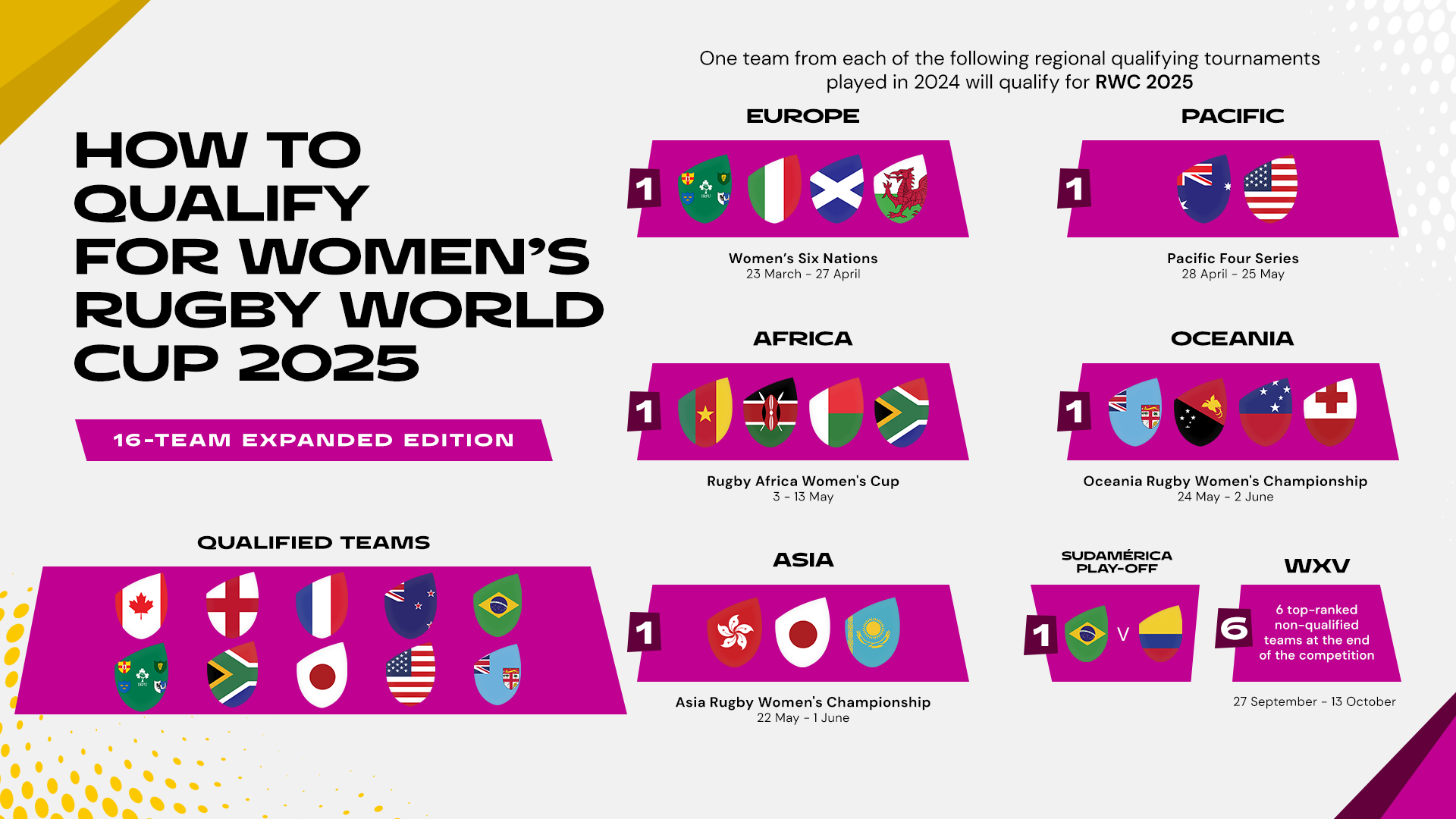 RWC 2025 qualification